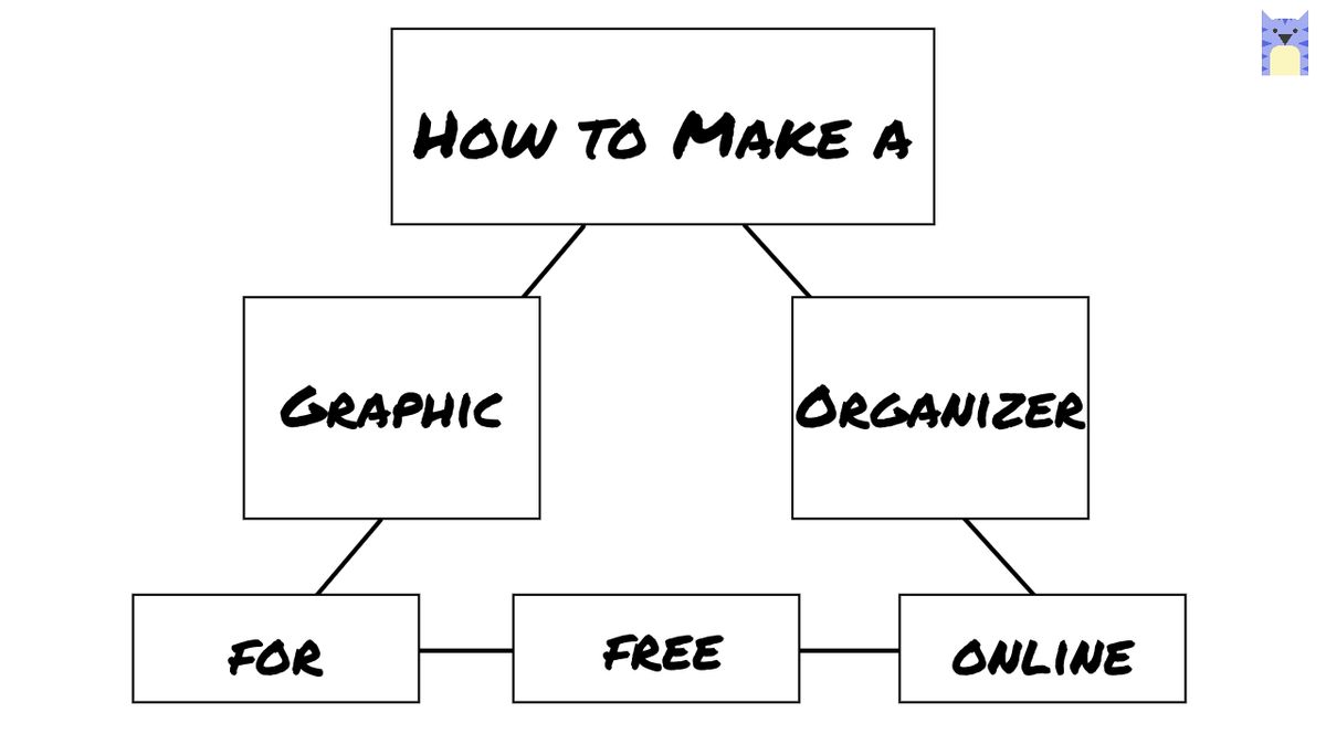 How to Make a Graphic Organizer Online (Template Included)