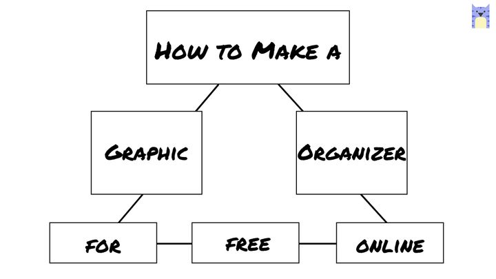 How to Make a Graphic Organizer Online (Template Included)